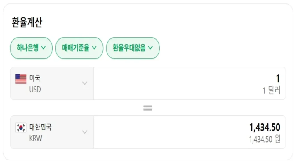 치솟는 환율
