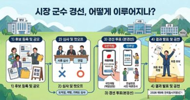 시장 군수 경선, 어떻게 이루어지나