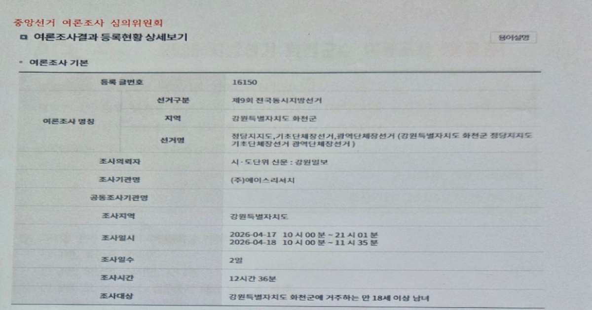 화천군수 선거 여론조사 통계 조작 의혹, 민심을 숫자로 주무르는가!