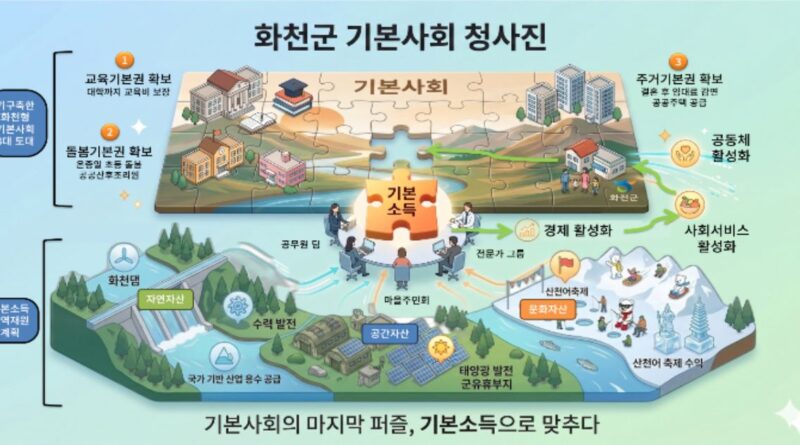 화천군, '기본소득' 관련 이미지(출처-화천군)